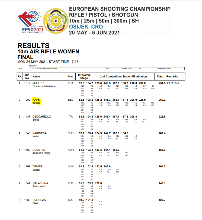 ESC AR WM FIN 2021